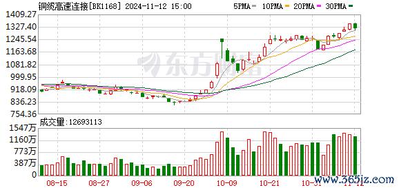 K图 BK1168_0