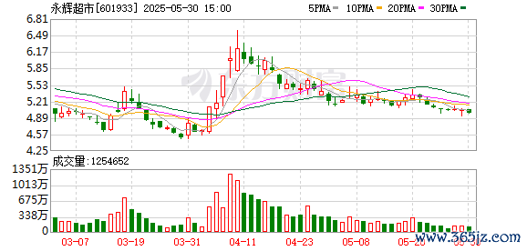 K图 601933_0
