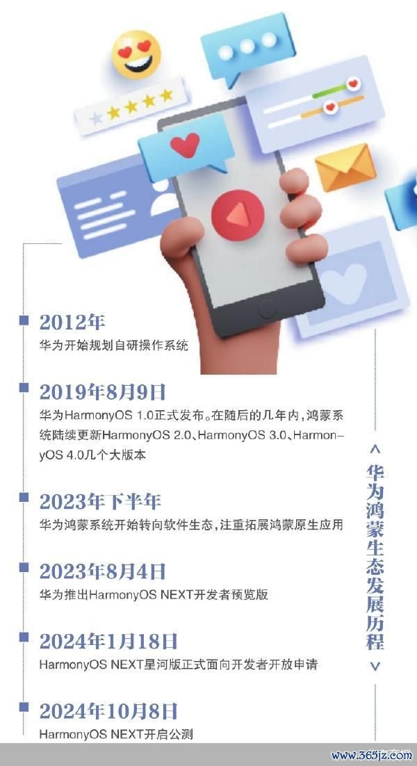 北京商报